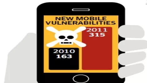 Story image (Symantec_info)